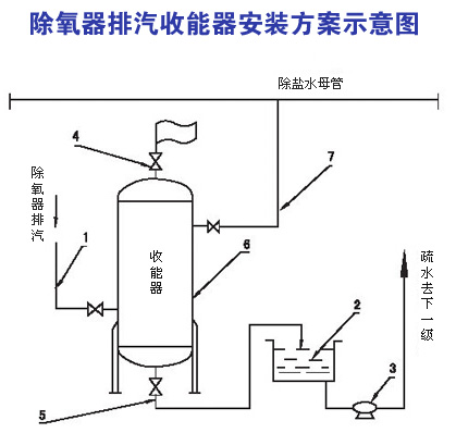 除氧器收能器回收裝置